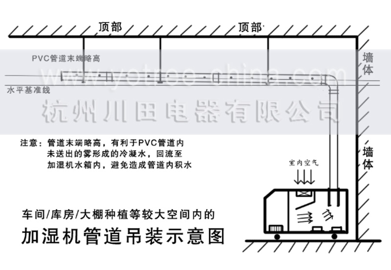 加湿机吊装规范.jpg 加湿机吊装规范.jpg